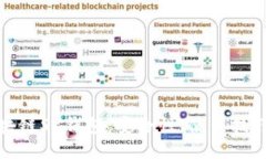 ```xml全面解析区块链SK钱包：安全性、使用技巧与
