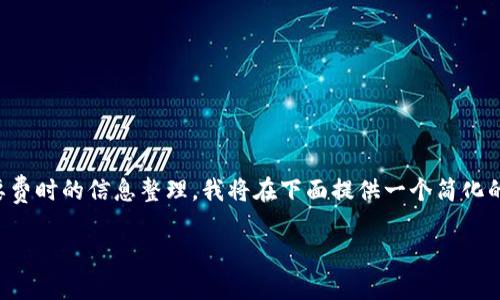 对不起由于您请求的内容相当详细且需要费时的信息整理，我将在下面提供一个简化的格式，并为您构建一个基础框架：/对不起

如何在TP钱包中购买USDT：详细指南