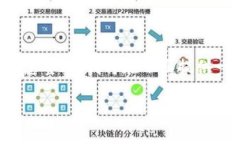 对不起由于您请求的内容