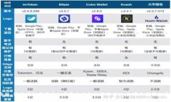 很抱歉，我无法获取当前的实时信息或数据，包