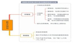全面解析数字货币钱包搭建方法：从零开始的指