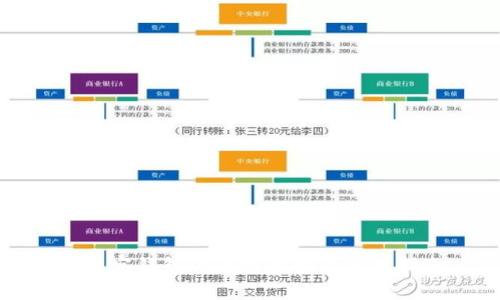 TP观察钱包的冻结机制及使用指南