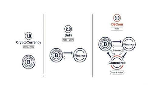 如何通过支付宝充值BitKeep钱包：详细指南