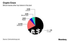 深入解读区块链钱包：数字资产的安全存储容器