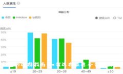 数字货币钱包的选择指南：如何选择最适合你的