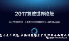 TP钱包与麦子钱包：区块链