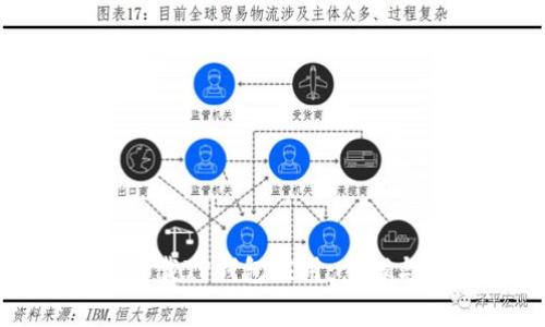 如何安全卸载TP钱包应用：步骤与注意事项