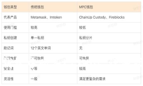 如何在TP钱包中购买KISHO: 详细指南与技巧